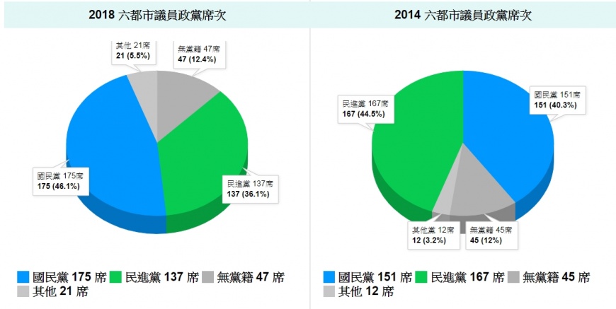 ※最後當選名單以中選會公告為準。圖/TVBS