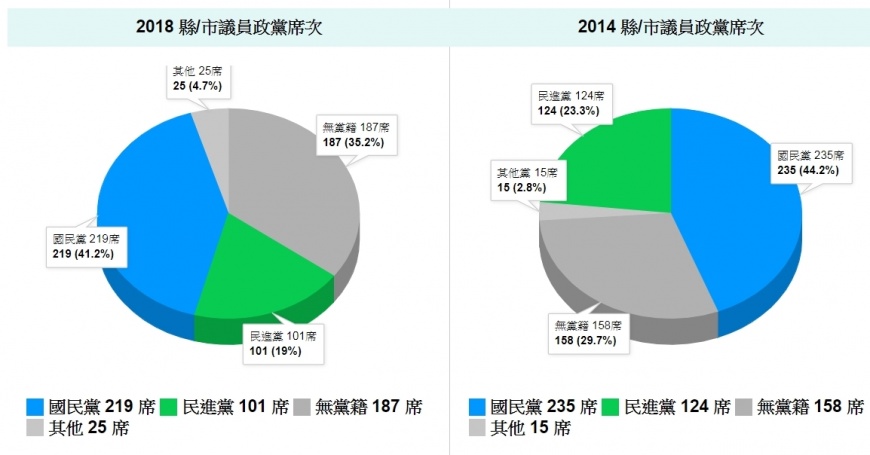 ※最後當選名單以中選會公告為準。圖/TVBS