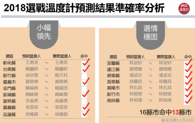 圖/網路溫度計