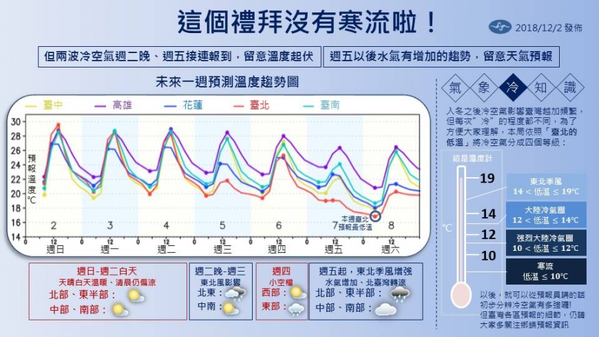 圖／中央氣象局