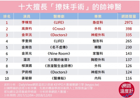 圖／網路溫度計