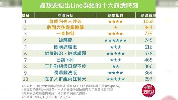 圖／翻攝自《網路溫度計》