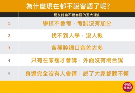 圖/網路溫度計
