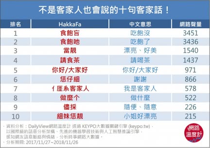 圖/網路溫度計