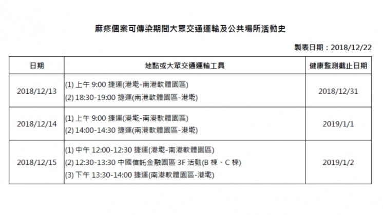 男嬰活動史。圖／疾病管制署提供