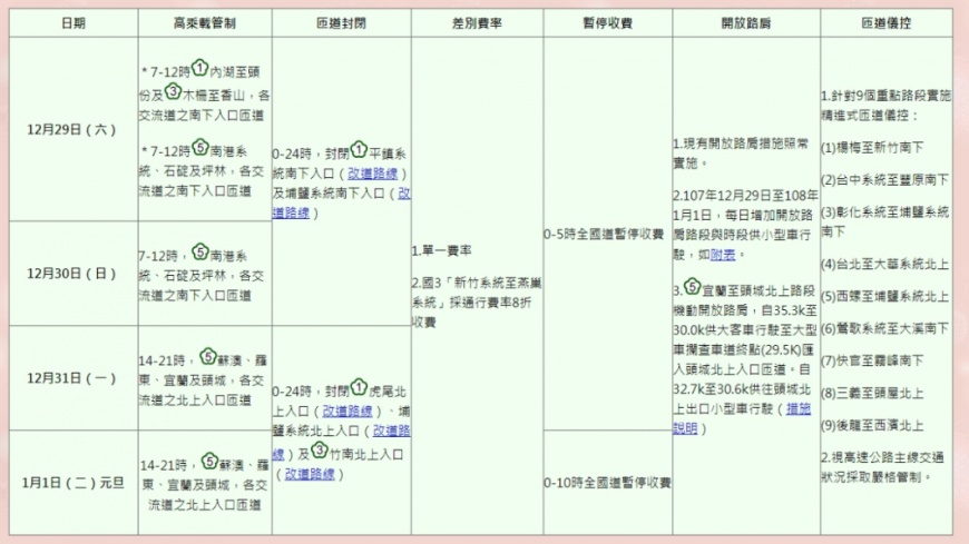 高乘載管制。圖／翻攝自高公局官網
