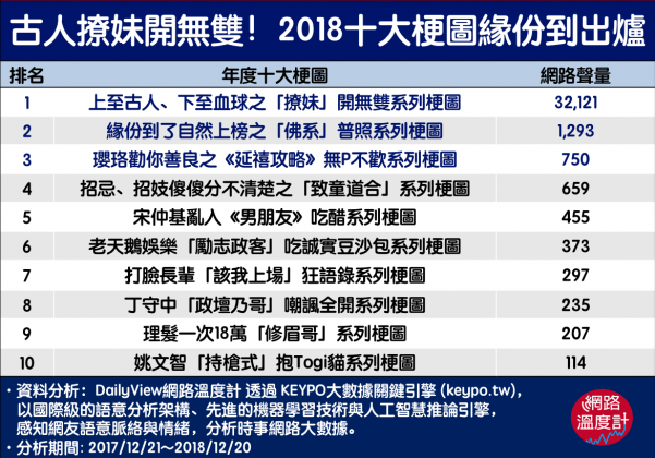 圖/網路溫度計