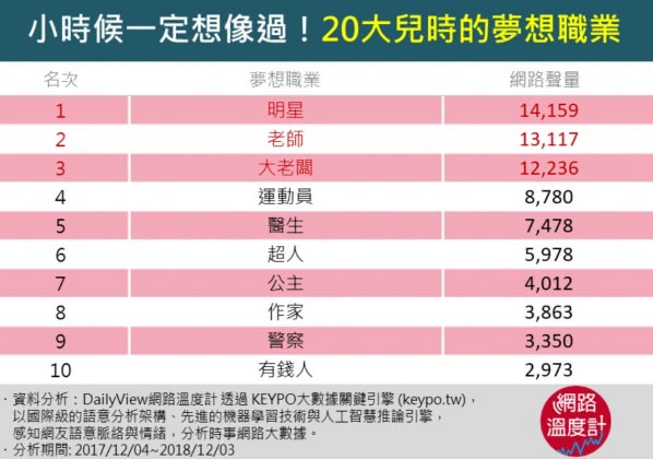 網路溫度計