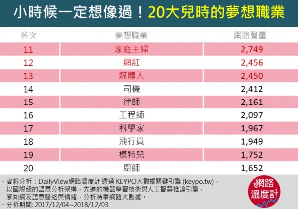 網路溫度計