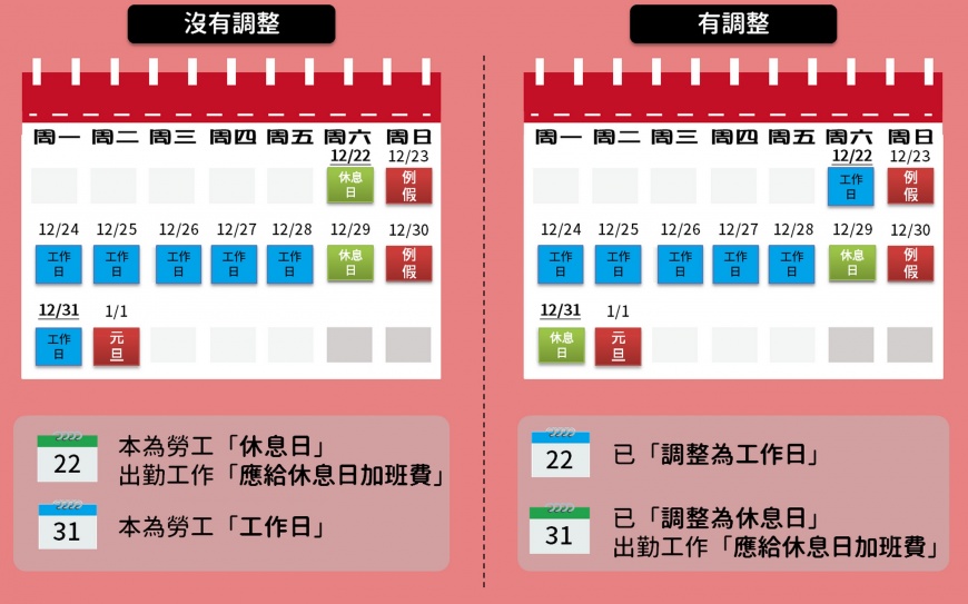 圖/勞動部提供