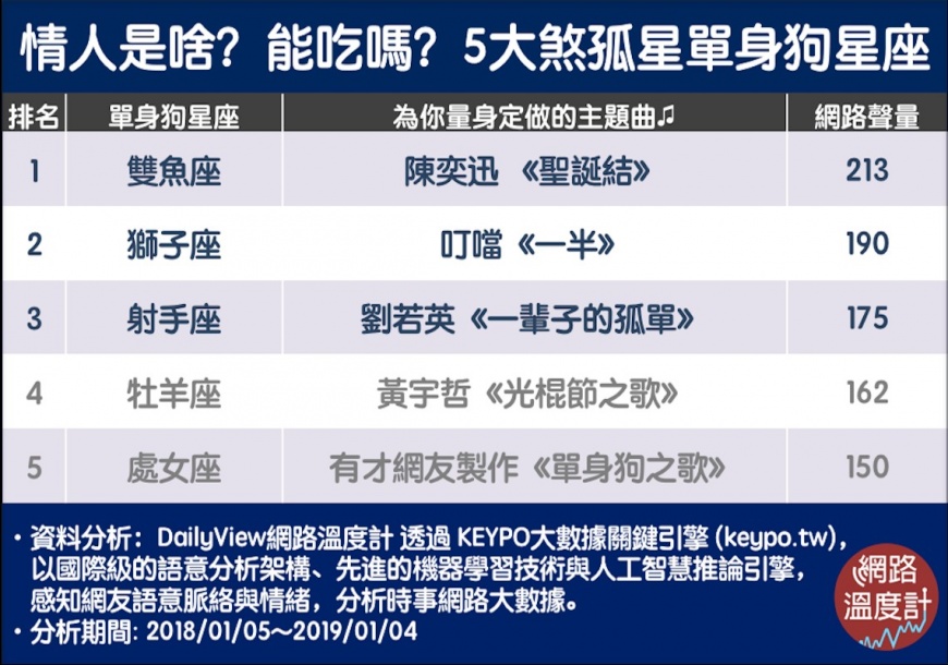 圖/網路溫度計