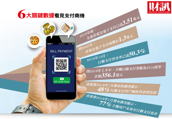 圖／財訊提供
