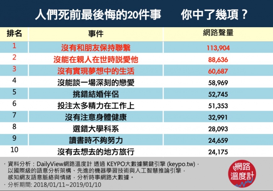 圖/網路溫度計