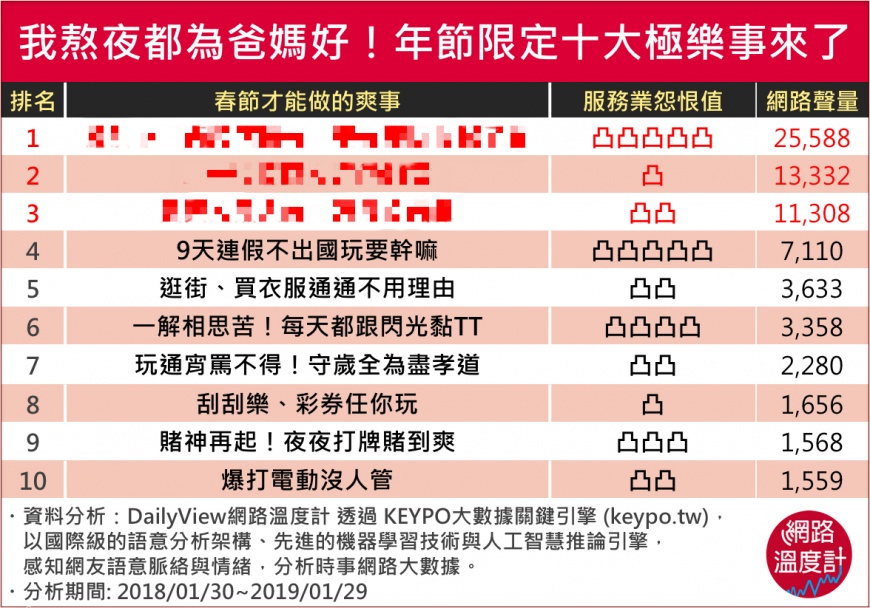 圖／網路溫度計