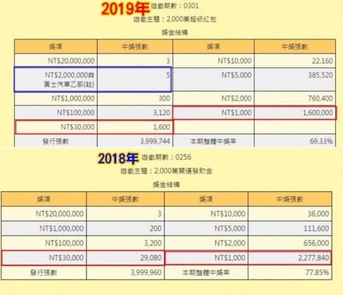 圖／翻攝自台灣彩券