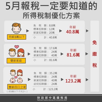 圖／翻攝自 財政部中區國稅局 臉書