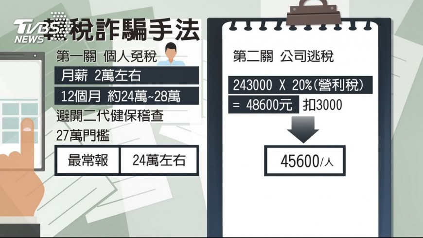 圖／TVBS