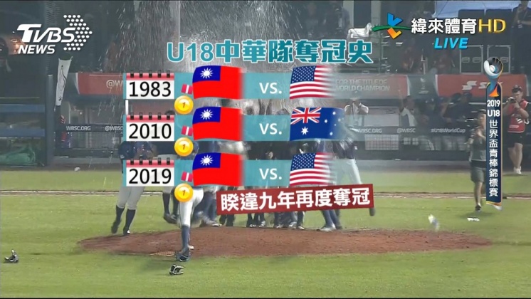 中華青棒載譽歸國！　睽違九年「抗美」奪NO.1
