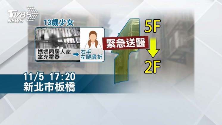 圖／TVBS
