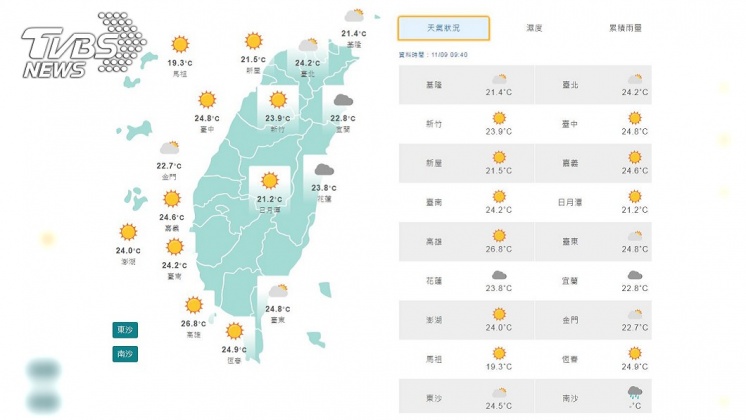 水氣減各地天氣乾冷　中南部日夜溫差大