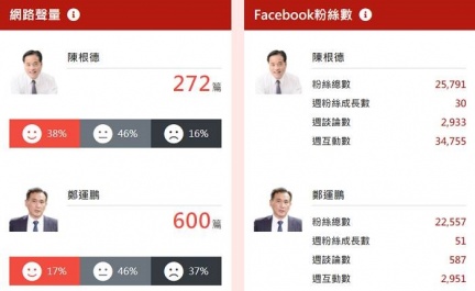 圖/選戰溫度計提供(分析期間:2019年11月07日至2019年11月13日)