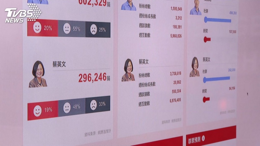 【觀點】在韓呼籲民調轉投蔡,此刻的民調大解析