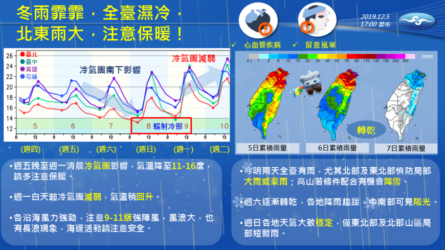 圖/翻攝自報天氣 - 中央氣象局粉絲團