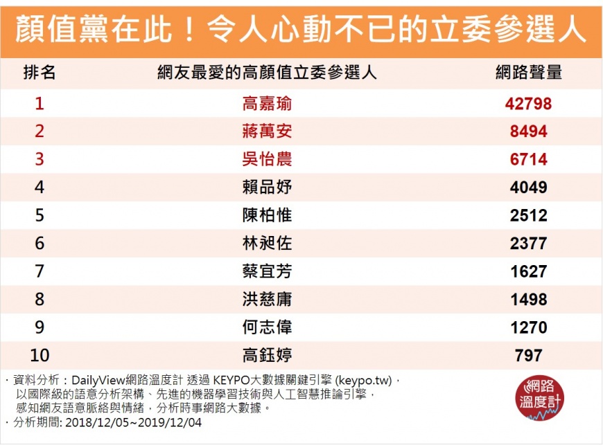 圖／網路溫度計