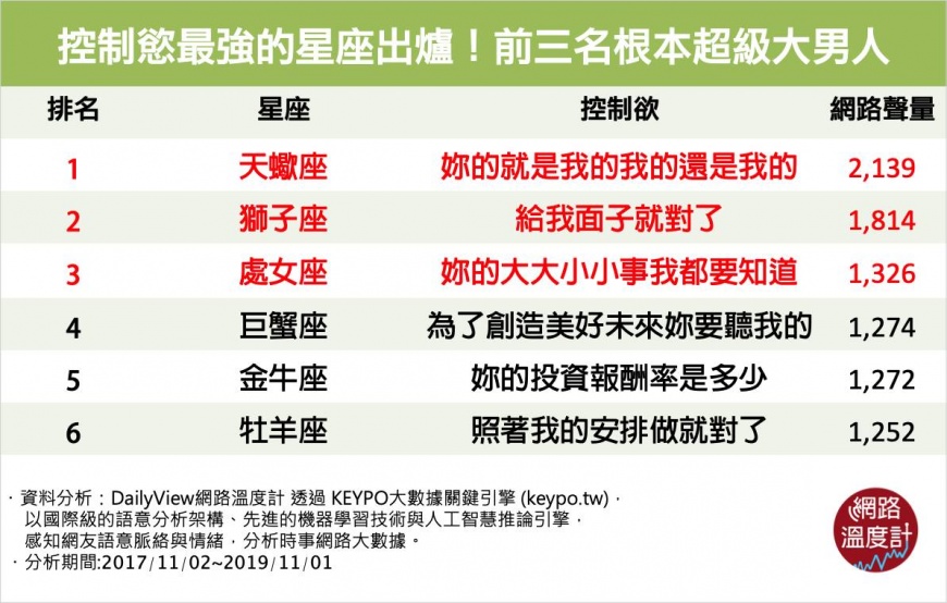 圖/網路溫度計