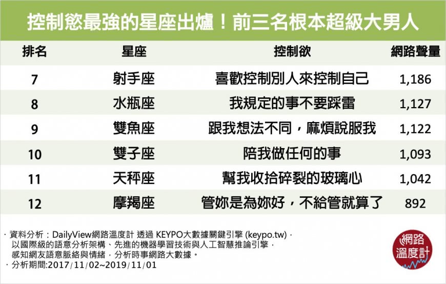 圖/網路溫度計