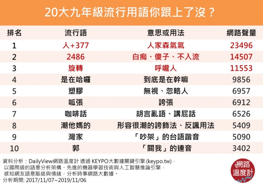 圖/網路溫度計