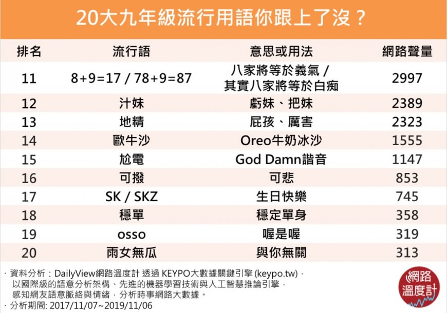 圖/網路溫度計
