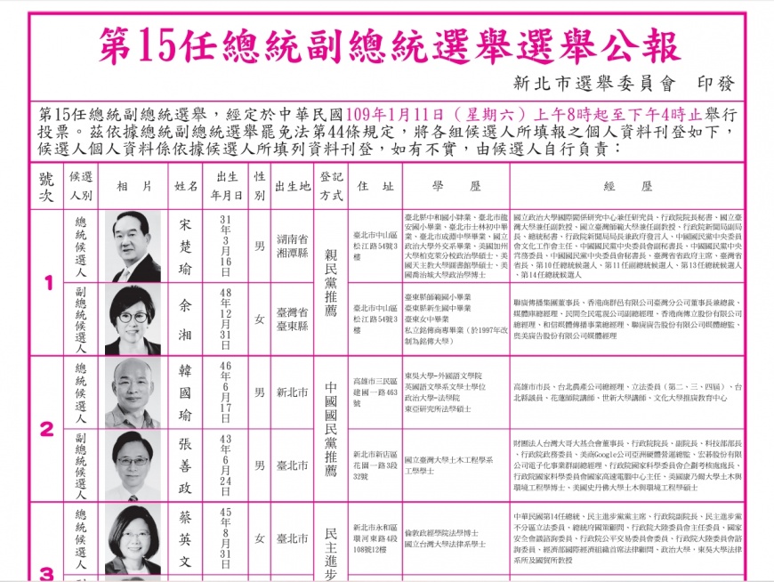 圖/翻攝自中選會官網