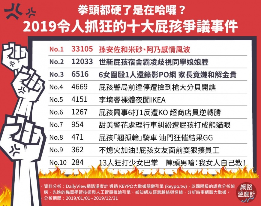 圖/網路溫度計