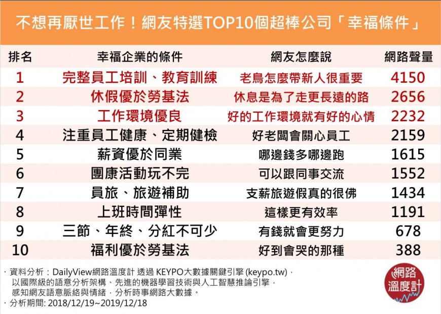 圖/網路溫度計