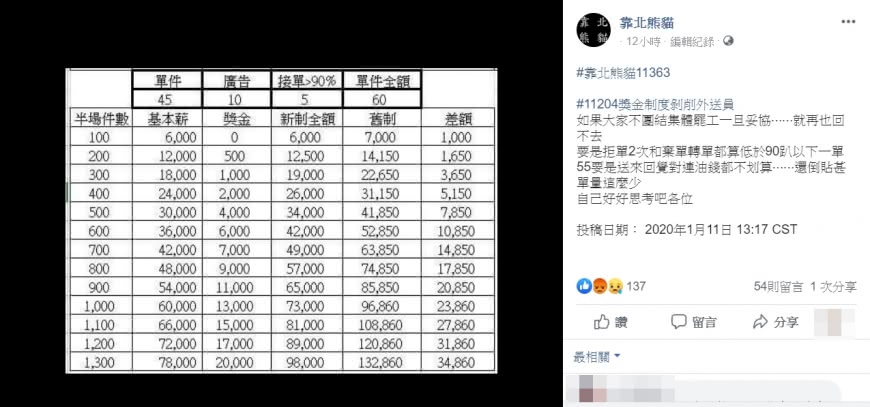 圖／ 翻攝自靠北熊貓粉絲團