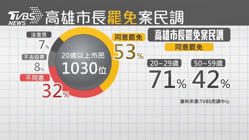 【觀點】藍綠的暗黑兵法? 荊軻刺秦 公子獻頭