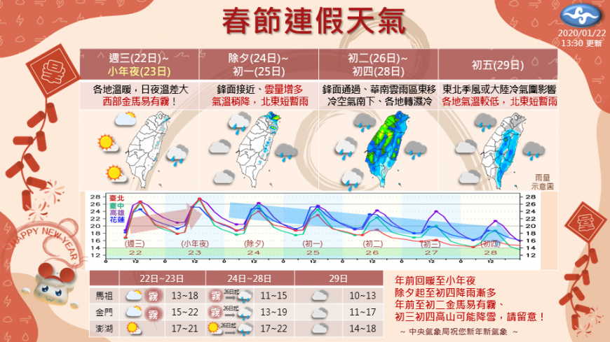 圖/翻攝自報天氣 - 中央氣象局