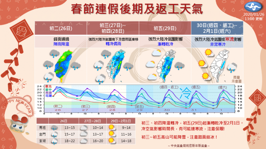 (圖/翻攝自中央氣象局)