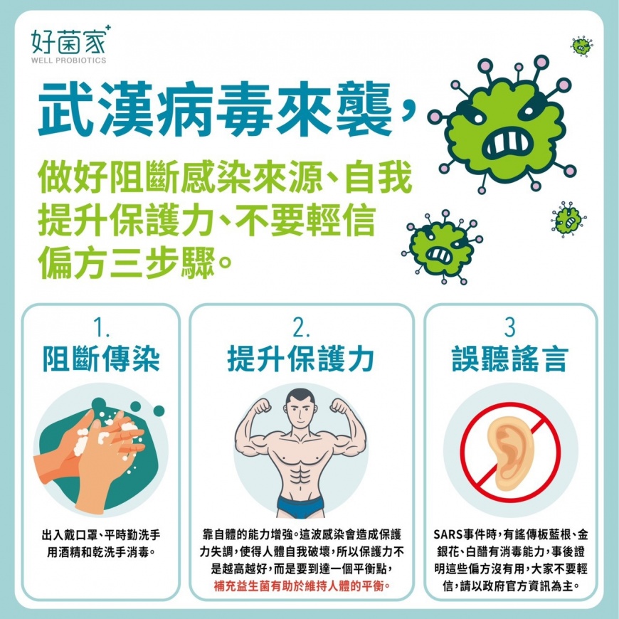 增強保護力成全民運動選好菌提升保護力