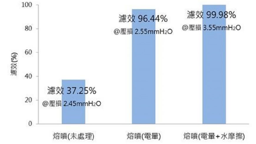 圖/翻攝自李家同臉書