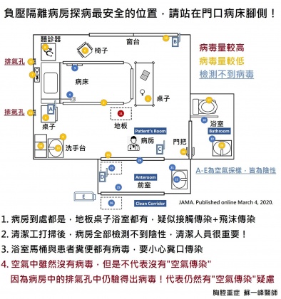 蘇一峰醫師指出，進負壓隔離病房要避免被傳染，站的位置非常重要。(圖/蘇一峰醫師授權提供)