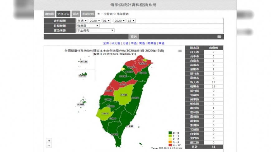 (圖/翻攝自衛生福利部疾病管制署官網)