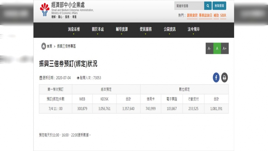 圖／翻攝自經濟部中小企業處官網