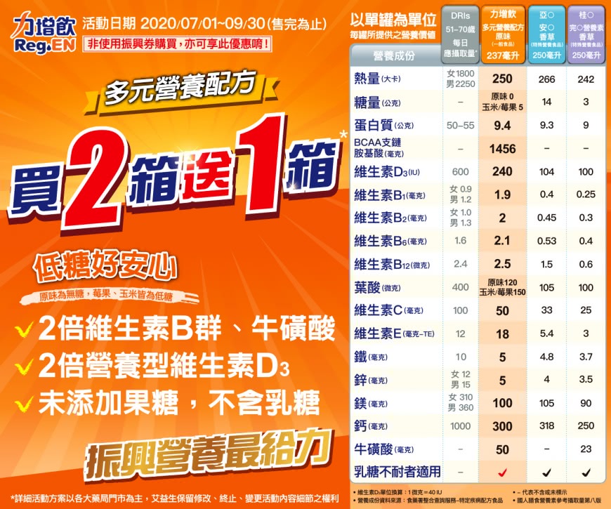 「力增飲」就是要挺你！最佛系、最振興，力增飲多元營養配方買2箱送1箱