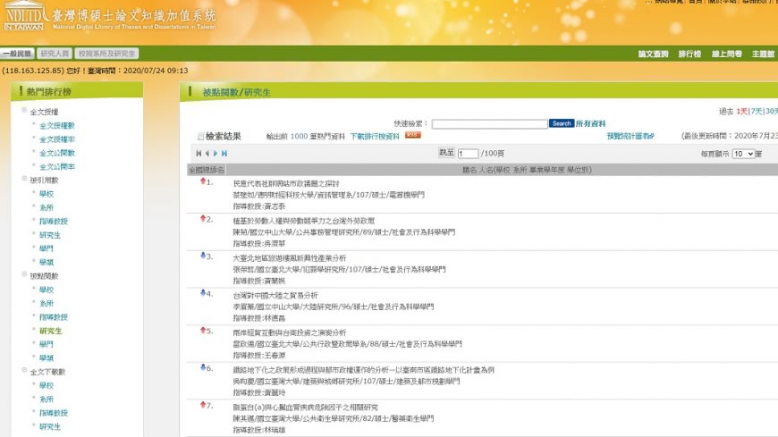 圖／翻攝自台灣博碩士論文知識加值系統