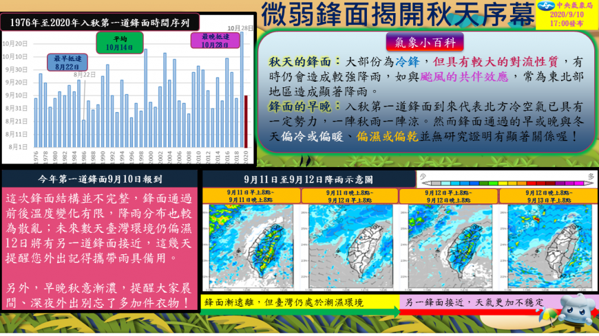 (圖/翻攝自報天氣 - 中央氣象局粉絲團)