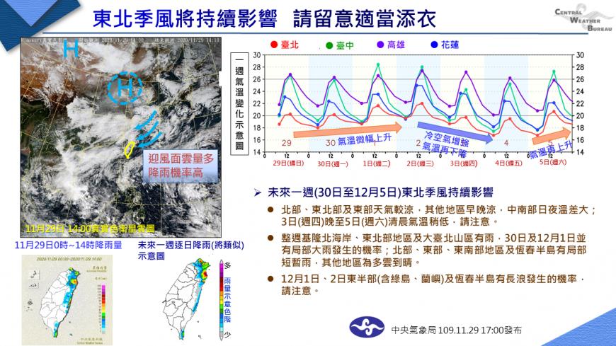 (圖/翻攝自中央氣象局)