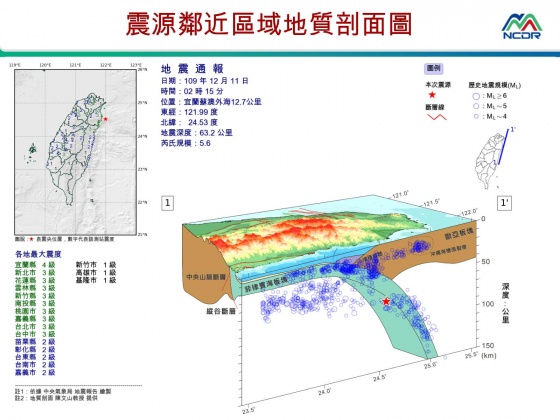 (圖/翻攝自國家災害防救科技中心)