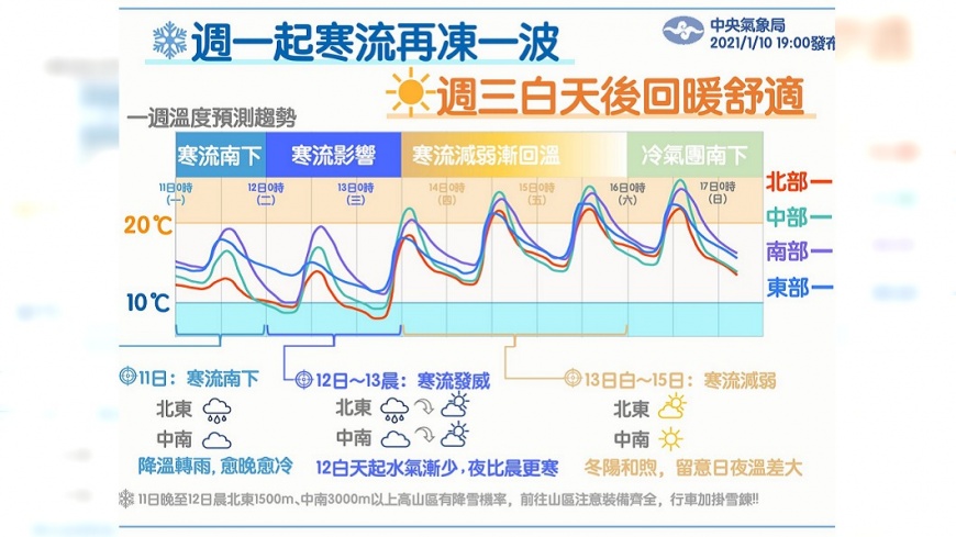氣象局曝未來一週天氣。(圖/翻攝自中央氣象局)
